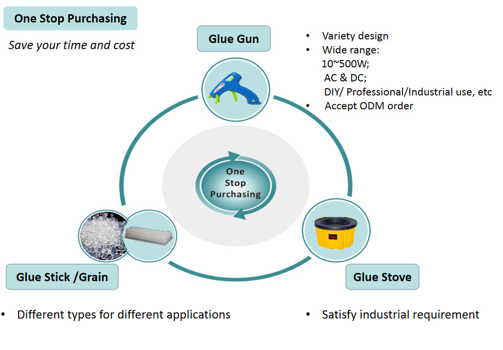 Glue gun and hot glue pot