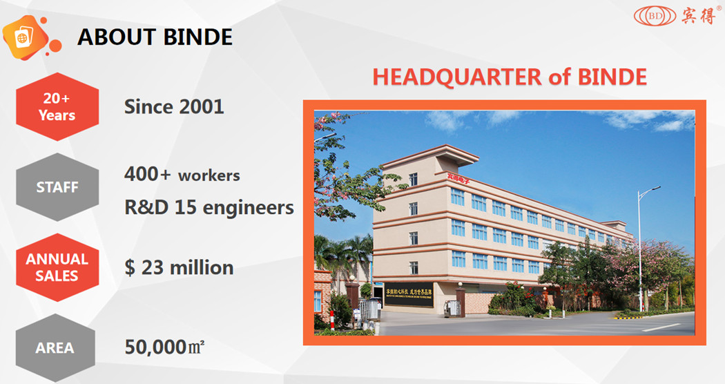 brief introduction of glue gun factory